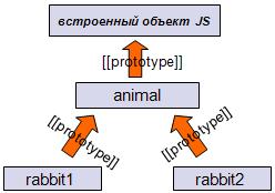 Файл:Js object 2.jpeg